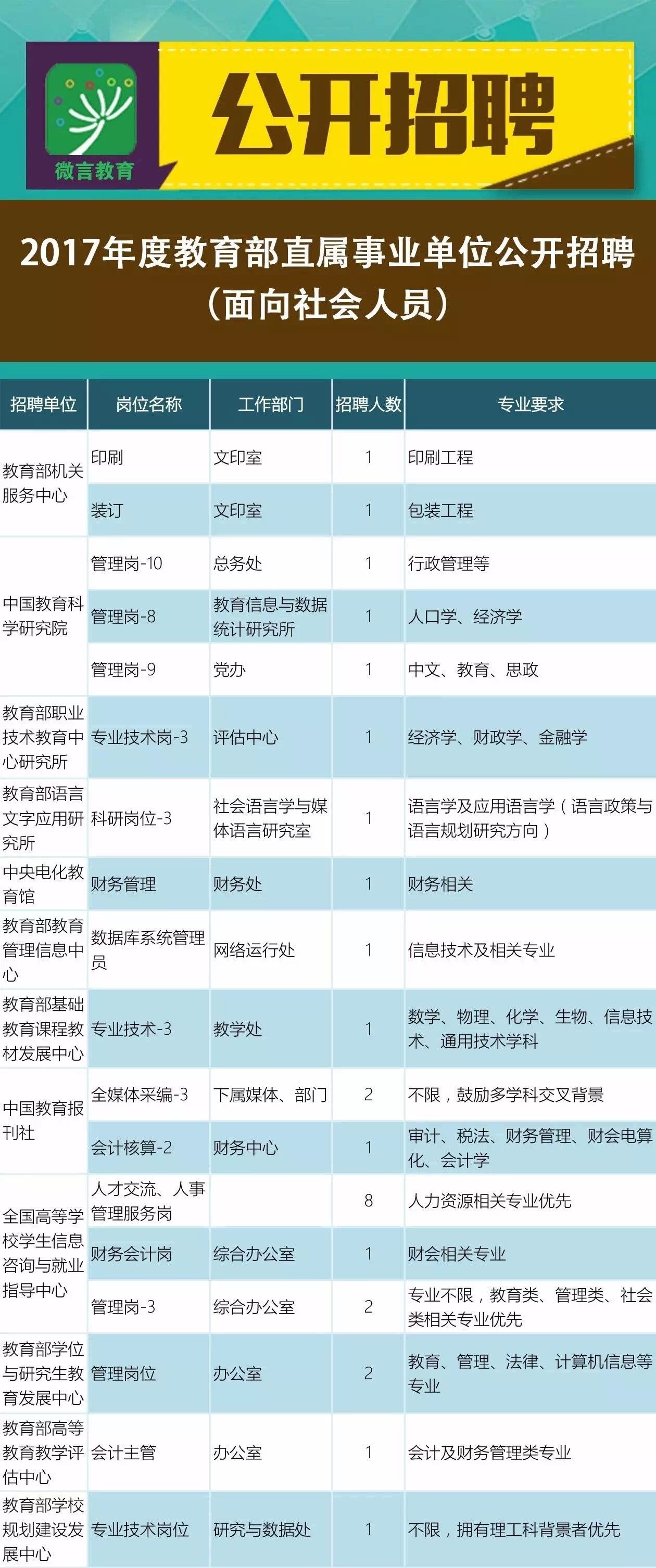 察隅縣成人教育事業(yè)單位招聘新動(dòng)態(tài)及其影響分析