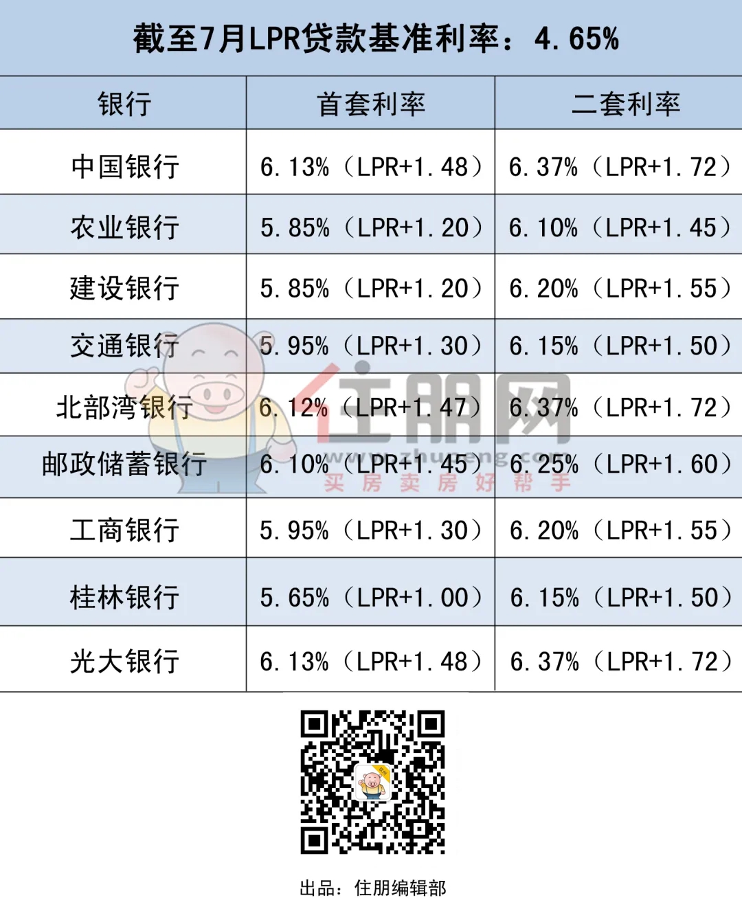 央行LPR新動(dòng)態(tài)，意義與影響解析