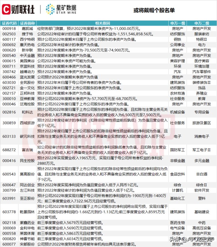 摘帽公司重生之路，挑戰(zhàn)與機(jī)遇并存，資本市場(chǎng)重塑之路探索