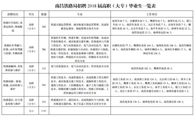 秦州區(qū)特殊教育事業(yè)單位人事任命動(dòng)態(tài)更新