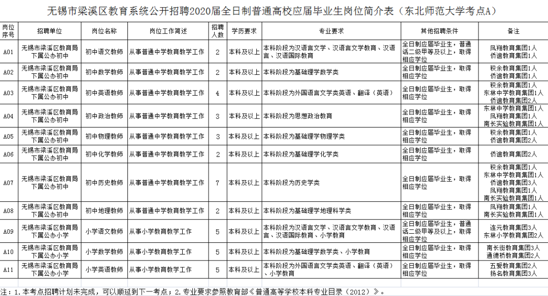 秦州區(qū)特殊教育事業(yè)單位人事任命動態(tài)更新