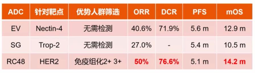 ADC最新技術(shù)進(jìn)展、市場趨勢及挑戰(zhàn)應(yīng)對策略概述