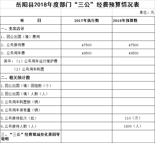 最新預(yù)算表，財(cái)務(wù)掌控的關(guān)鍵要素概覽