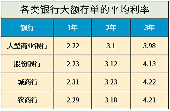 深圳最新存款利率調(diào)整及其影響分析