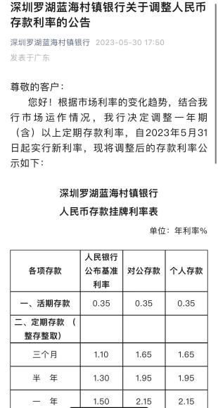 深圳最新存款利率調(diào)整及其影響分析