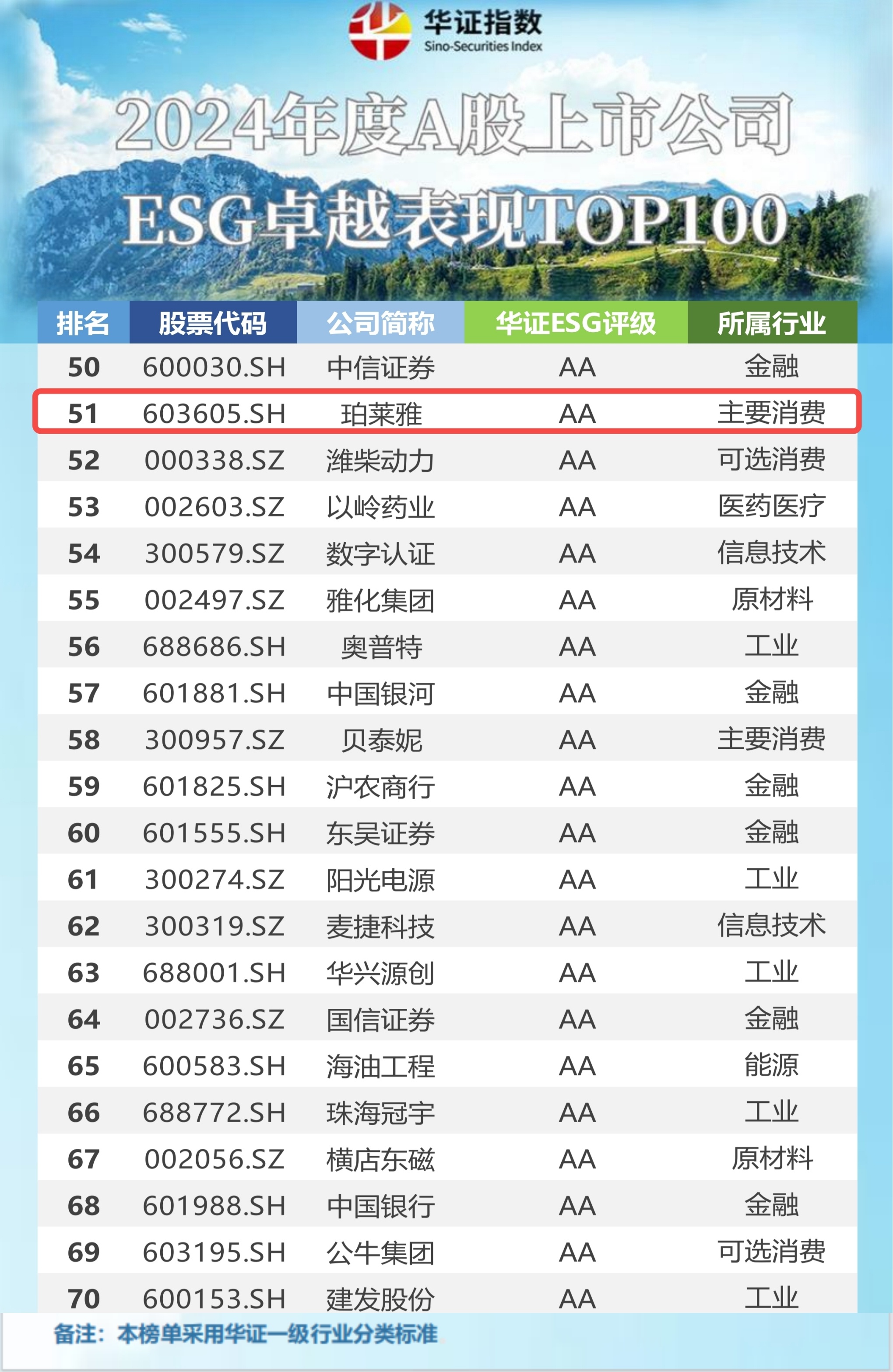 最新年度評級，重塑行業(yè)格局的驅(qū)動力