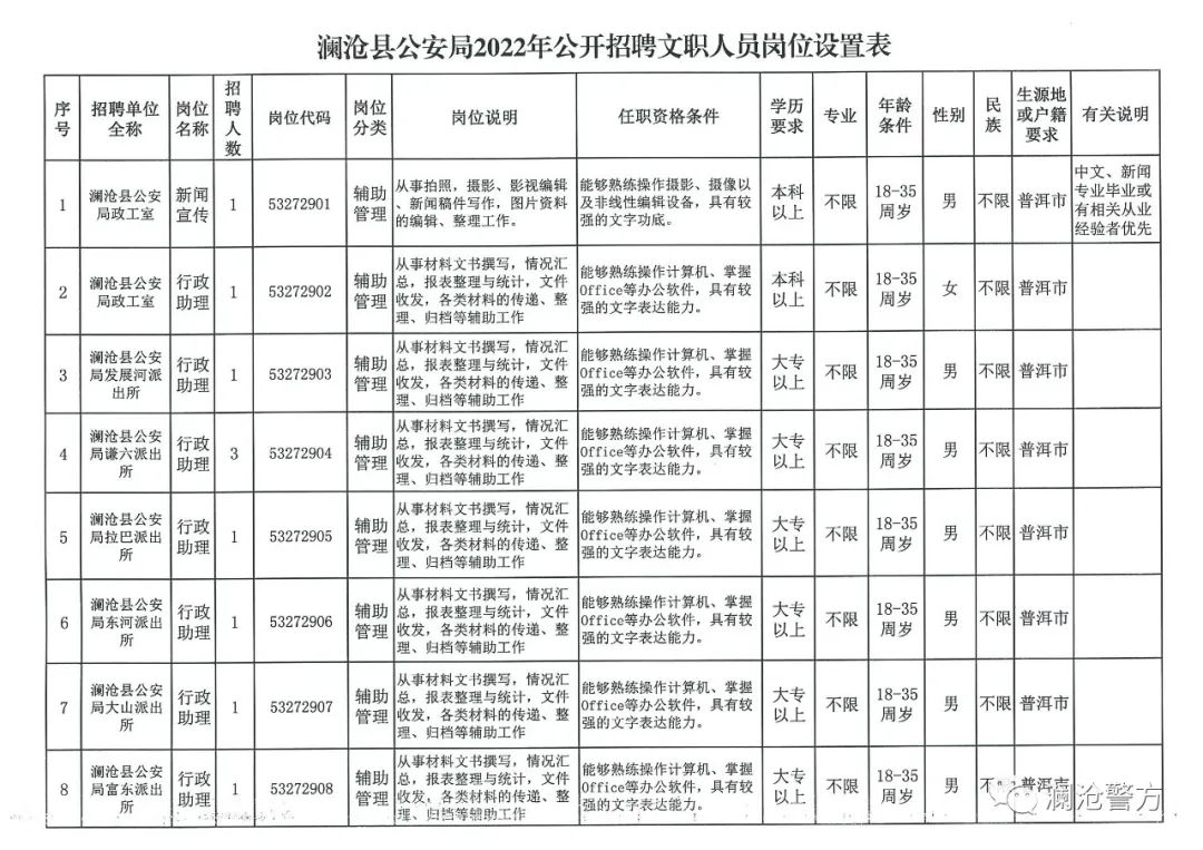 凱里市交通運(yùn)輸局最新招聘詳解