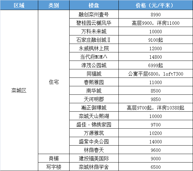 最新房價(jià)趨勢分析及其影響概覽