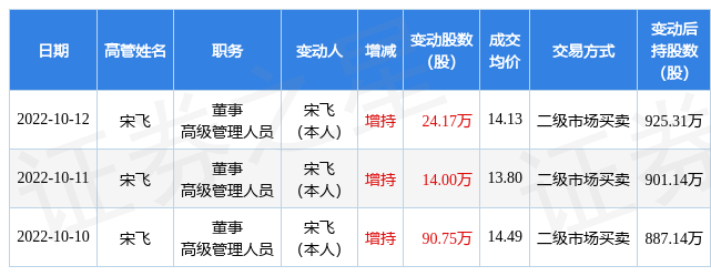 本地 第2頁