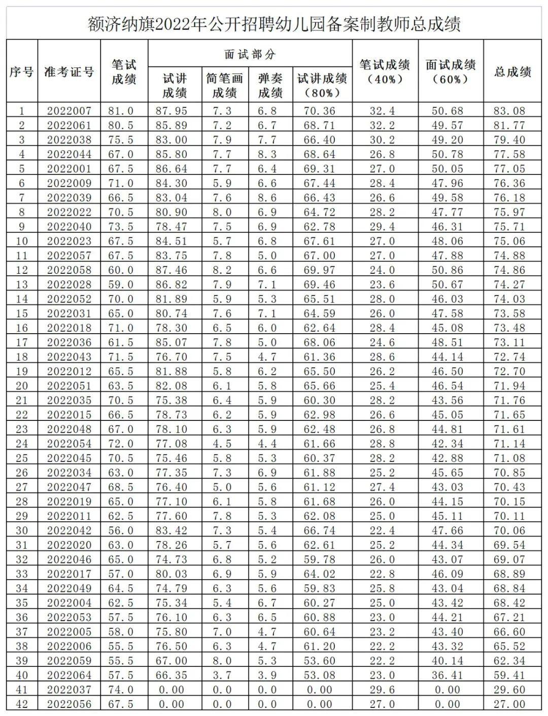 額濟納旗人民政府辦公室最新招聘公告概覽