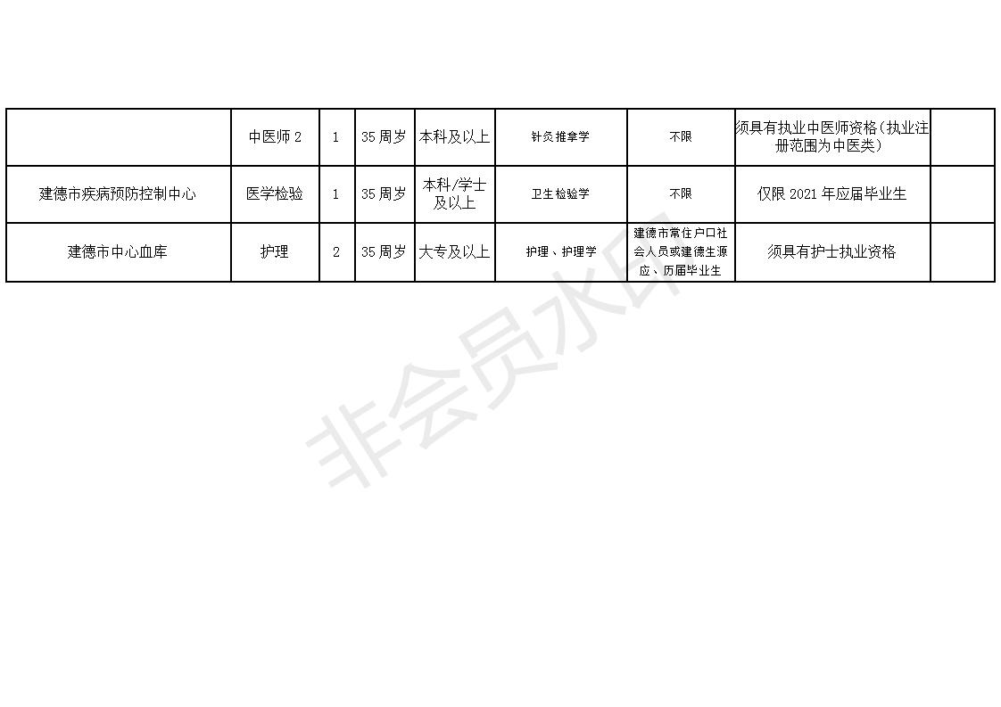 南郊區(qū)康復(fù)事業(yè)單位新項目，重塑健康生活的希望之光