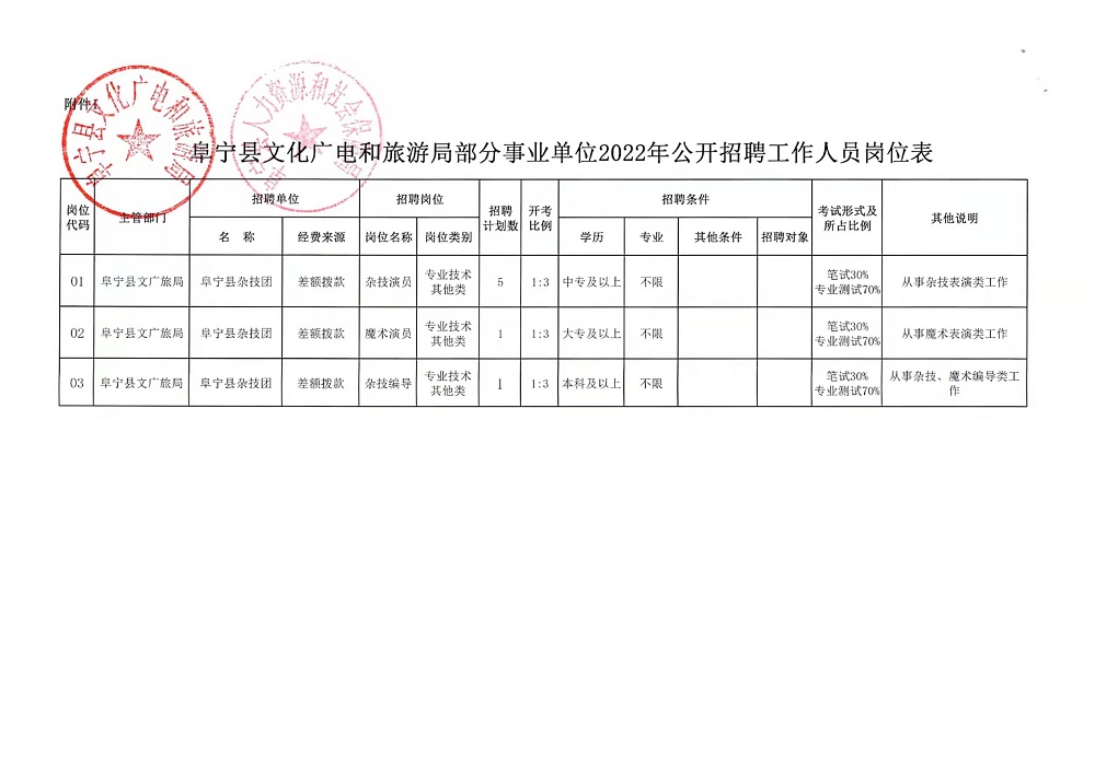 雞西市地方志編撰辦公室最新招聘啟事