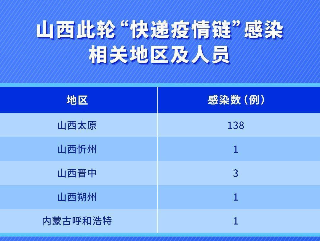 山西疫情防控態(tài)勢(shì)分析，最新疫情數(shù)據(jù)下的防控策略與成效觀察