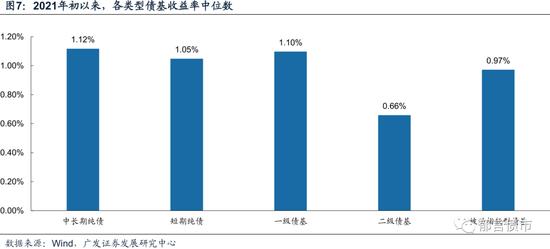 最新債基動態(tài)，市場趨勢分析與投資策略探討