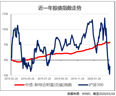 最新債基動態(tài)，市場趨勢分析與投資策略探討