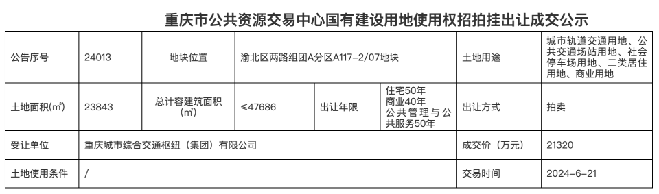 渝北區(qū)自然資源和規(guī)劃局最新項目進展動態(tài)