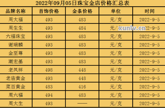 黃金最新價格走勢、影響因素與未來展望分析