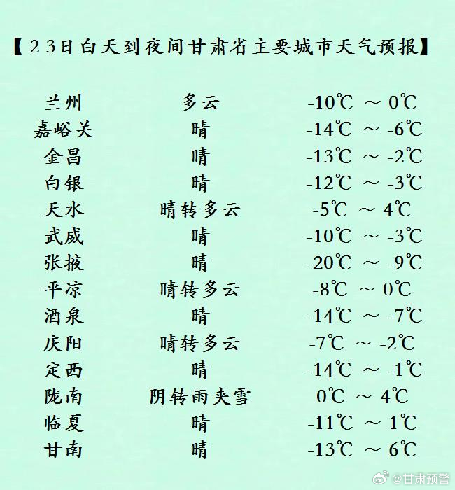 秦州最新天氣概況