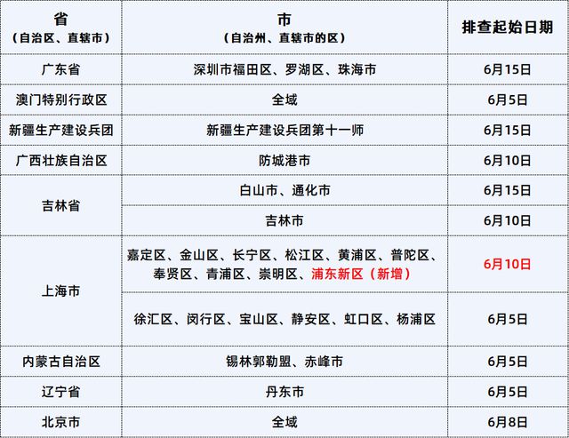 今日最新疫情概況概述