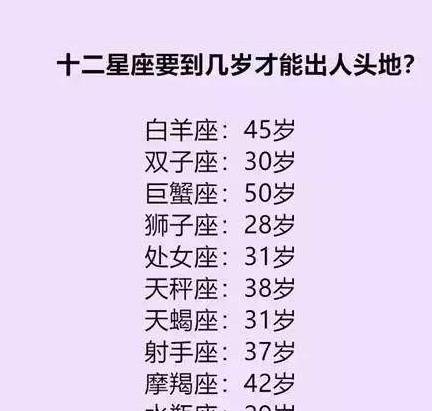 最新十二星座時間解析與特征詳解