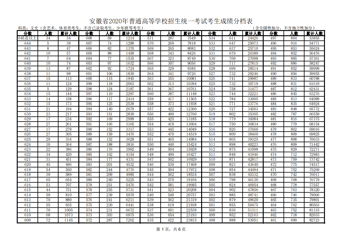 安徽最新疫情分析，几例疫情概况