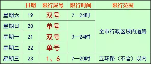 西平最新限号措施实施，共建绿色出行新篇章应对交通拥堵挑战