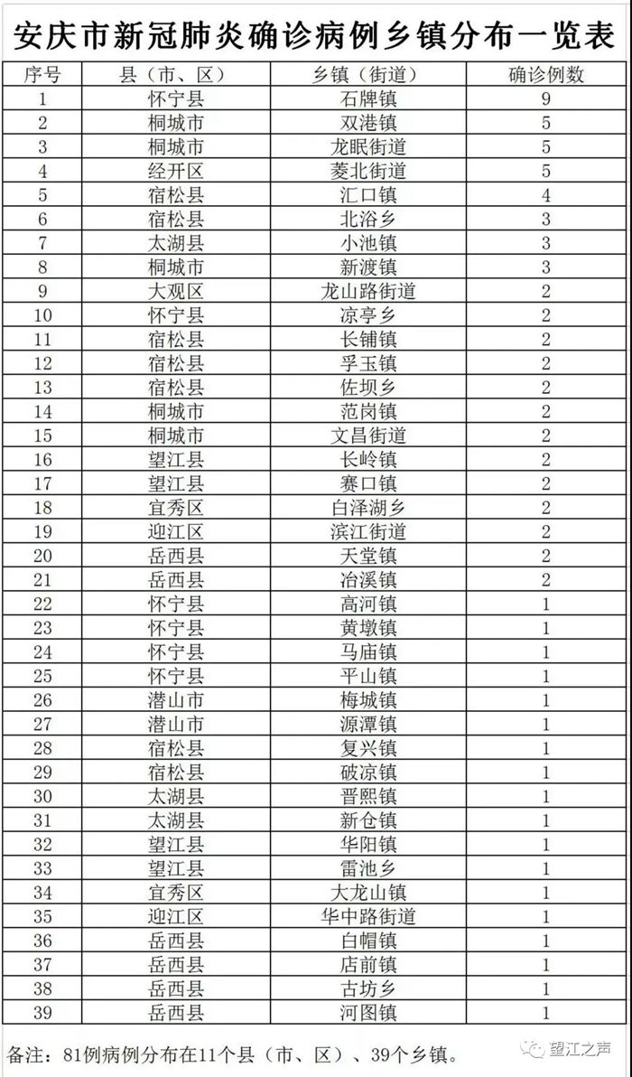 安慶疫情最新動(dòng)態(tài)，堅(jiān)定信心，共克時(shí)艱