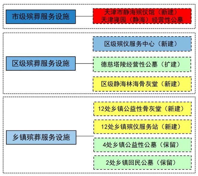 陸川縣殯葬事業(yè)單位發(fā)展規(guī)劃展望