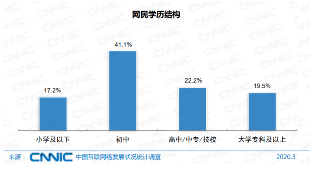 數(shù)字時(shí)代趨勢(shì)洞察大揭秘，最新網(wǎng)絡(luò)調(diào)查報(bào)告揭示新動(dòng)向