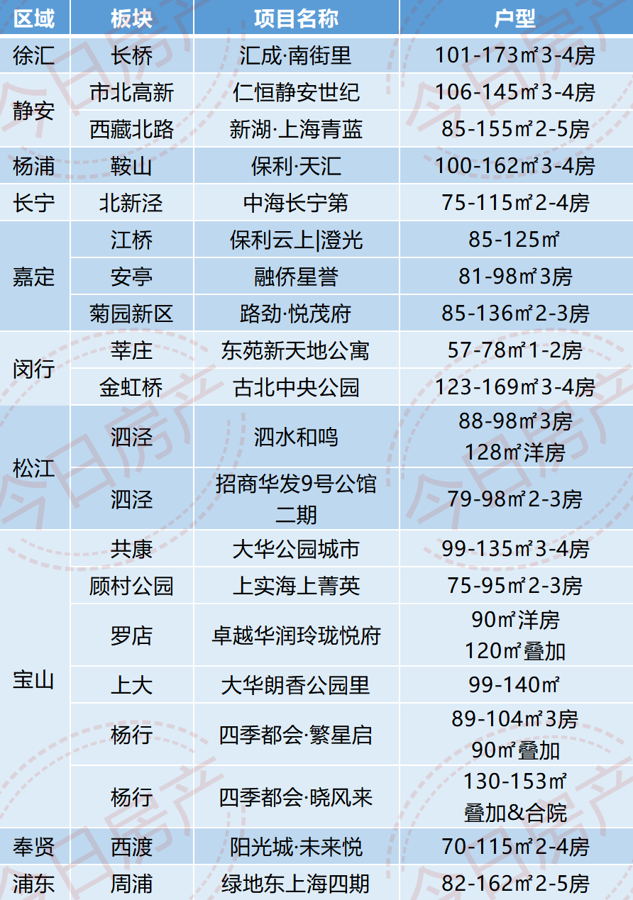 热门投资领域新机遇，探索最新盘与热门投资领域大盘点