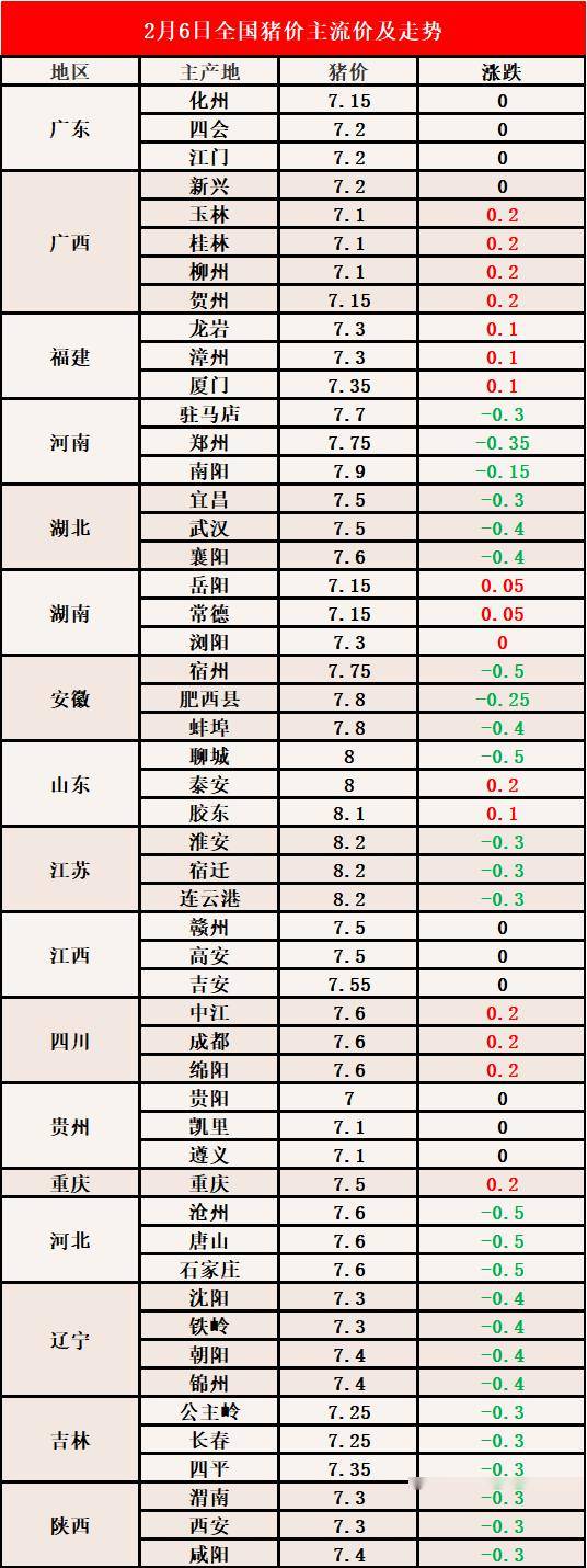 猪价格动态，最新报价、市场趋势及影响因素深度解析