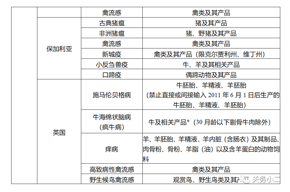 最新疫區(qū)分級(jí)詳解，意義與影響分析