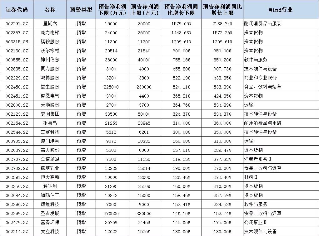 最新年報預告揭示企業(yè)發(fā)展趨勢與市場展望展望