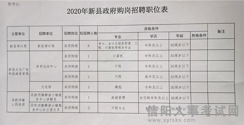 陽谷縣教育局最新招聘公告詳解