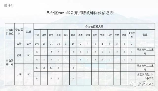 陽谷縣教育局最新招聘公告詳解