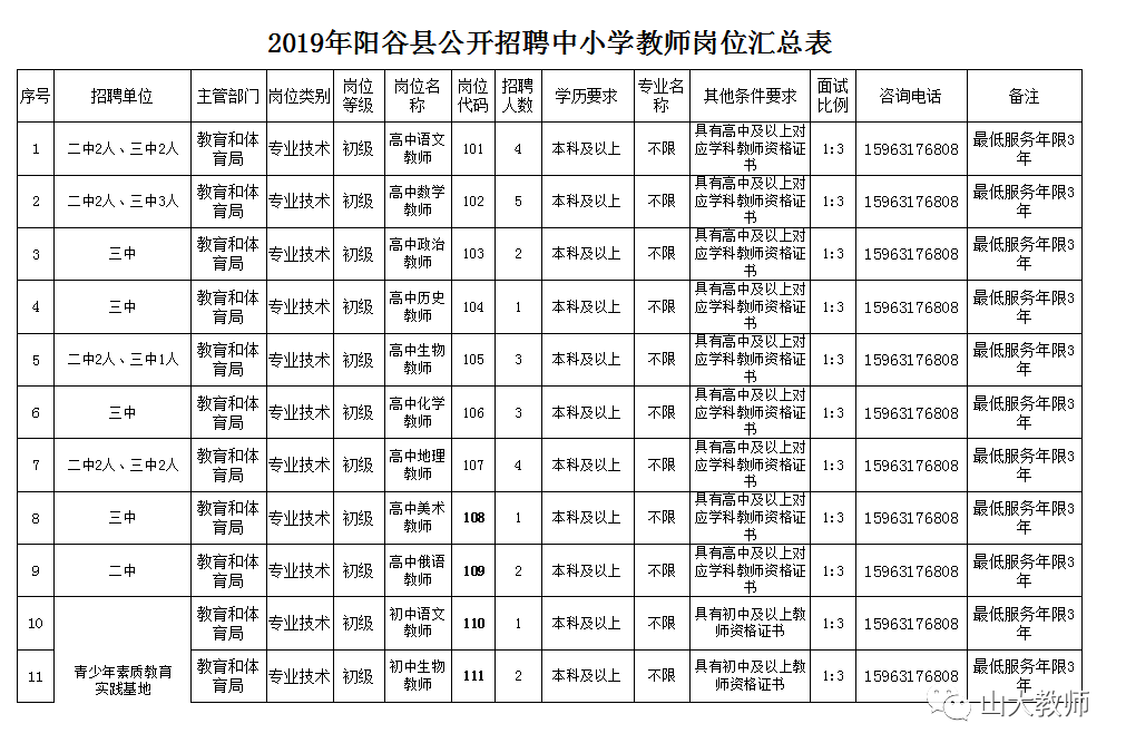 陽谷縣教育局最新招聘公告詳解