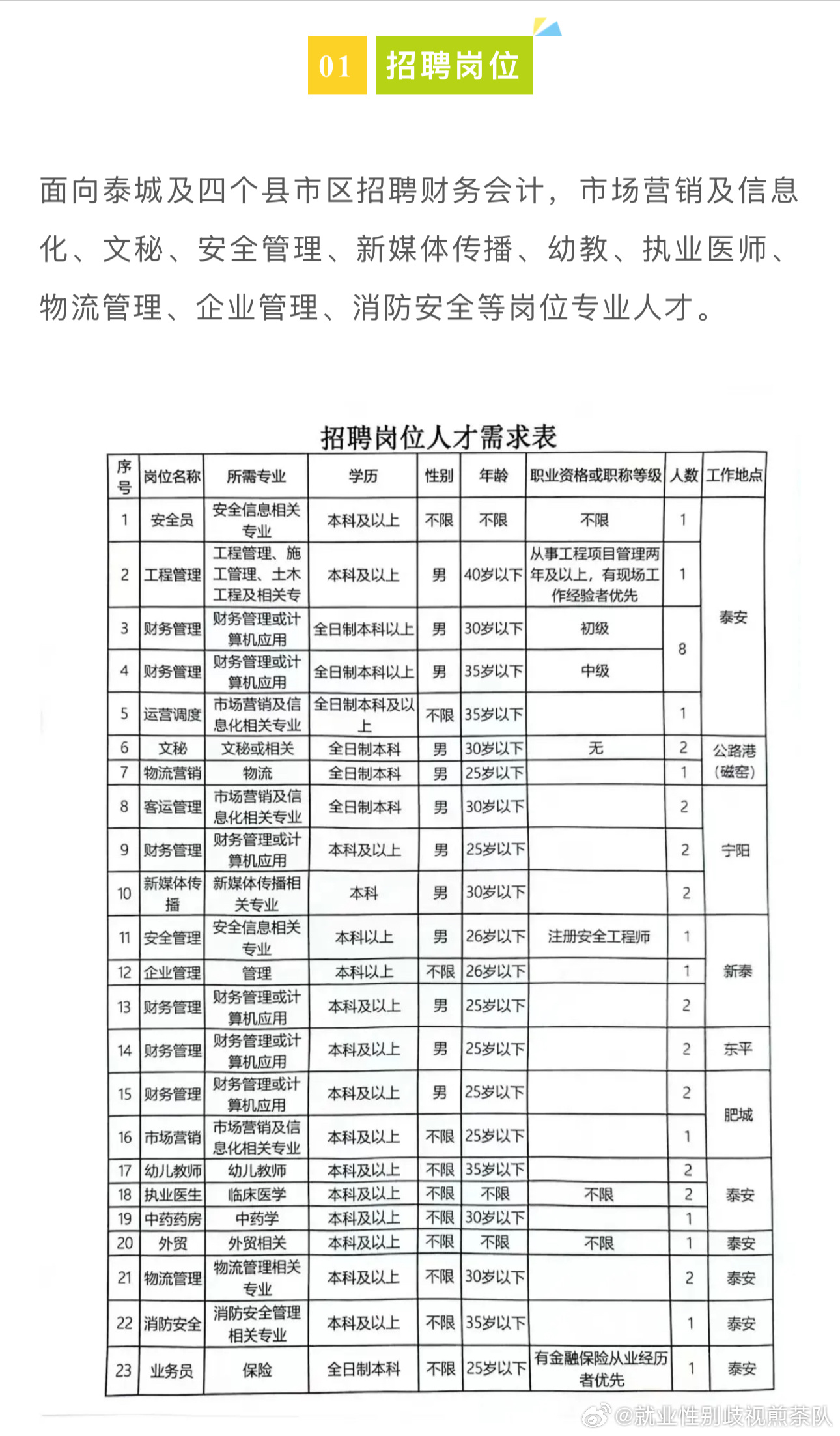 裕華區(qū)體育館最新招聘信息全面更新公告