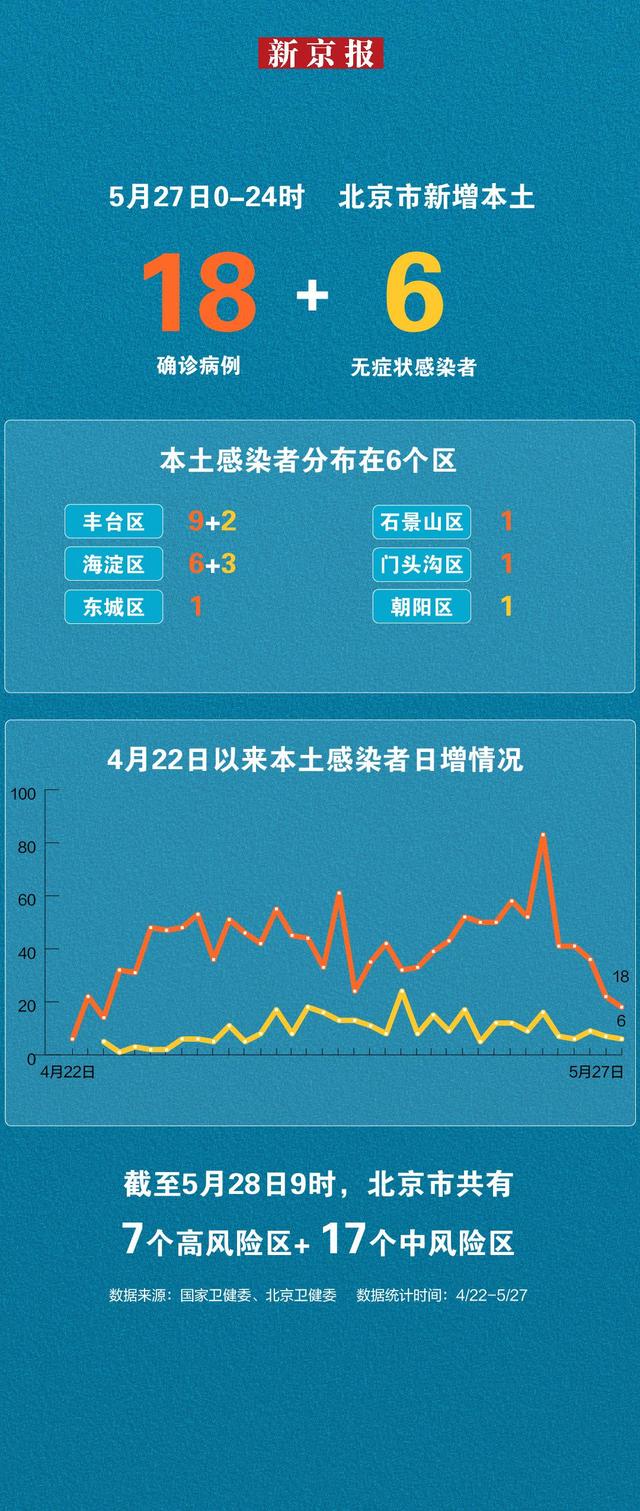 北京最新確診情況深度解析