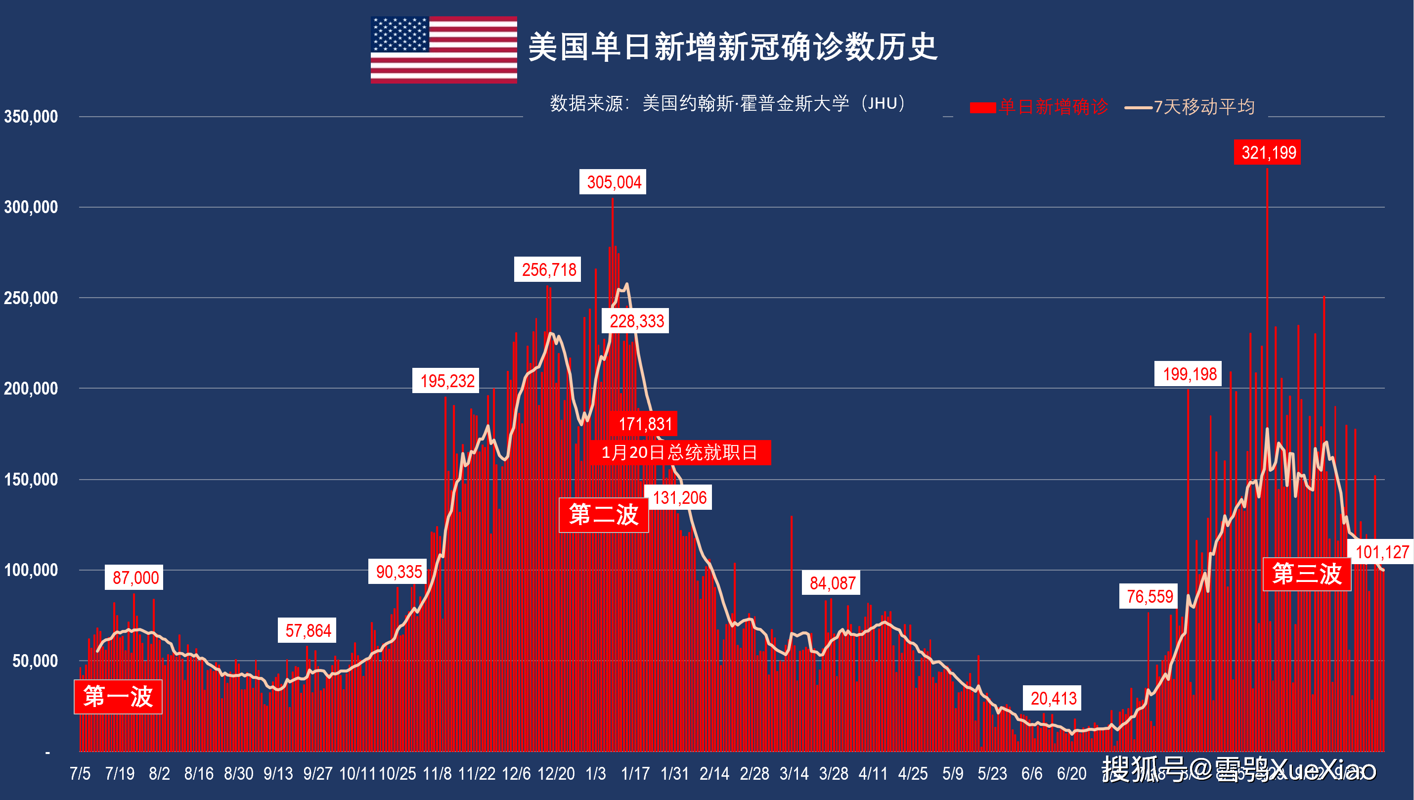 全球最新疫情概況及其影響分析