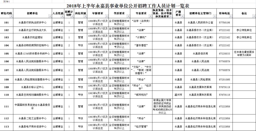 阳朔县级公路维护监理事业单位招聘信息及概述揭秘