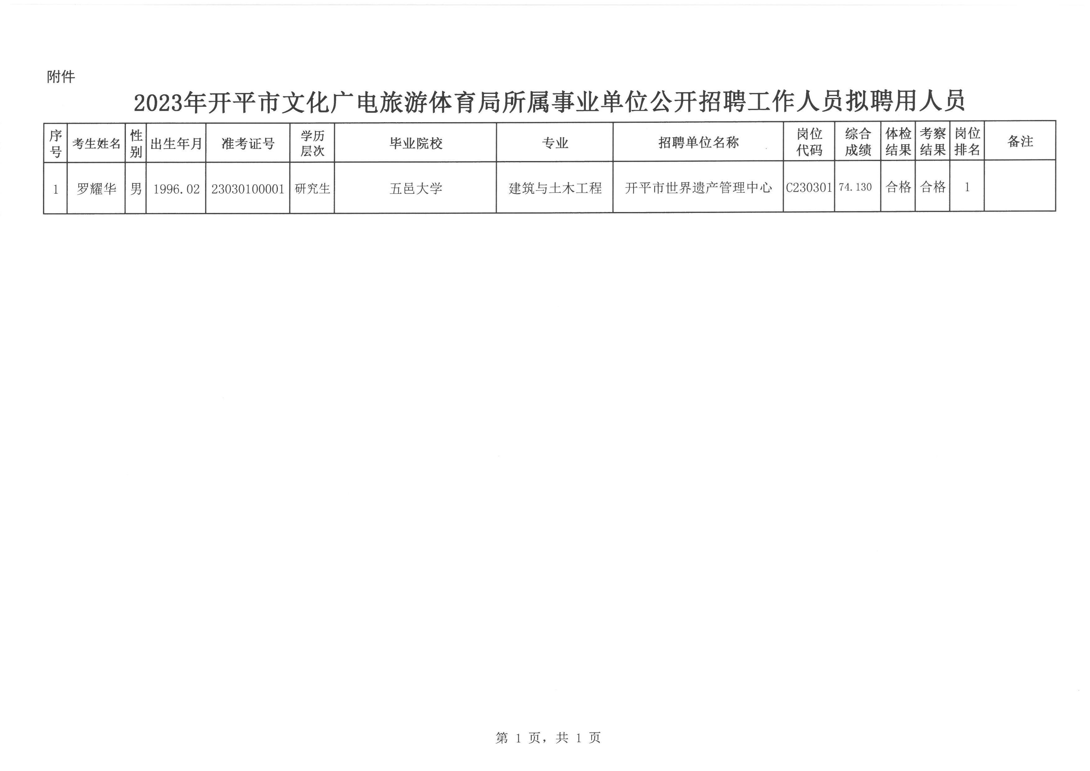 边坝县文化局最新招聘信息与动态概览