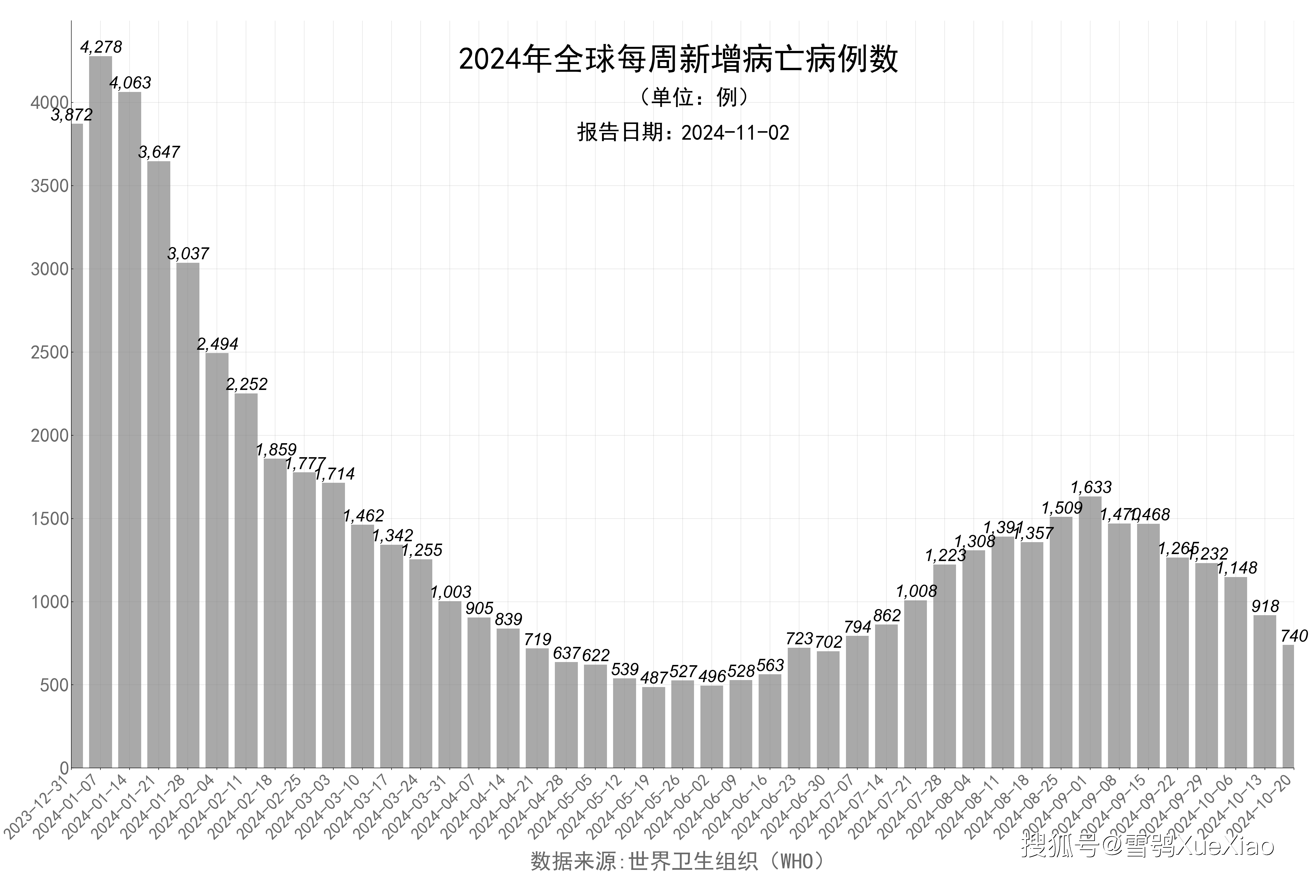 全球最新疫情數(shù)量及其全球影響概覽