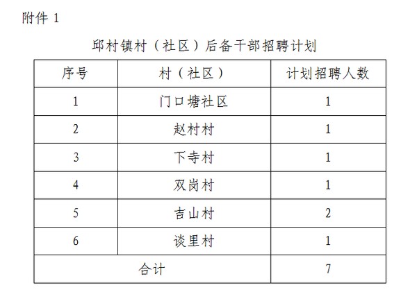 薛百村委會最新招聘啟事概覽