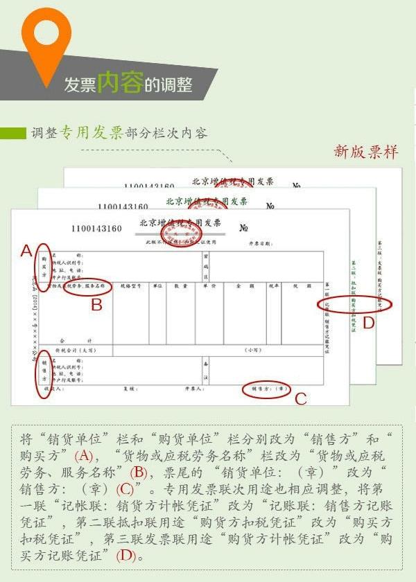 最新發(fā)票變更詳解，影響及應(yīng)對策略