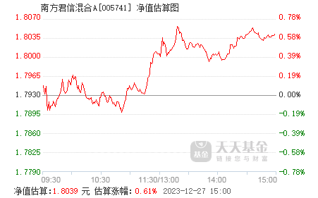 南方君信引領(lǐng)行業(yè)創(chuàng)新，塑造未來藍(lán)圖最新動(dòng)態(tài)揭秘