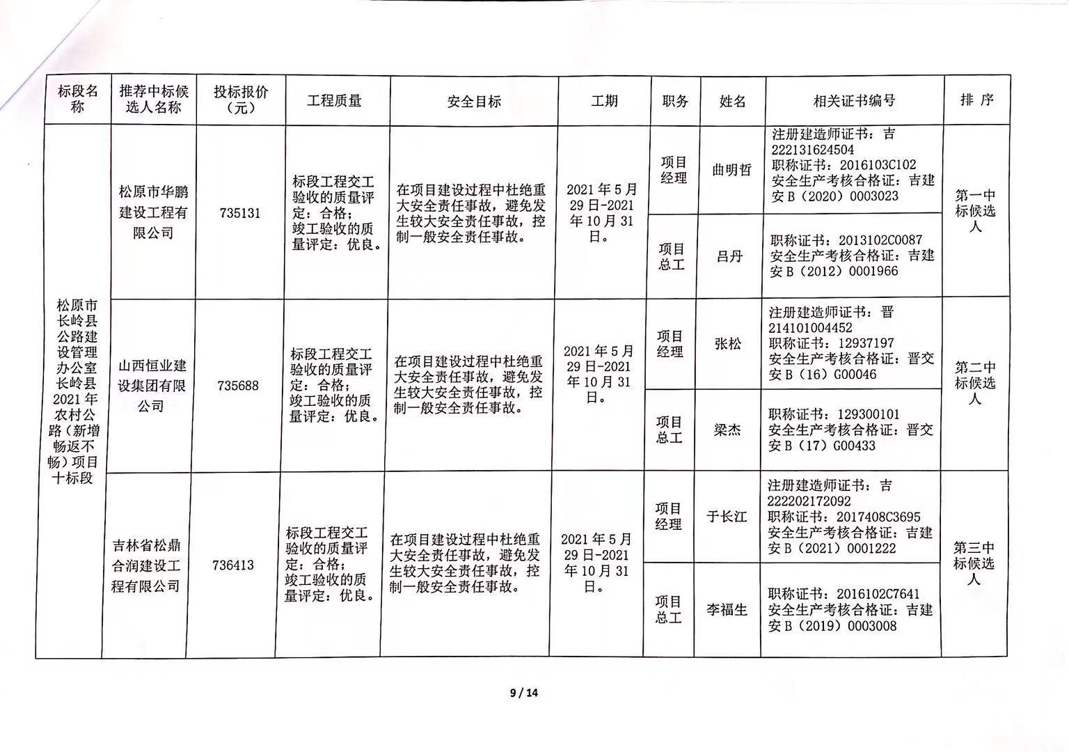 揚(yáng)中市公路維護(hù)監(jiān)理事業(yè)單位招聘公告發(fā)布