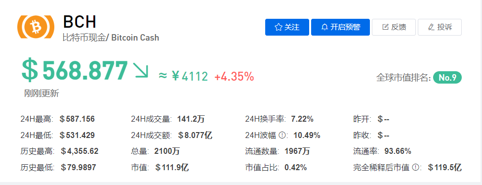 BC幣最新行情解析