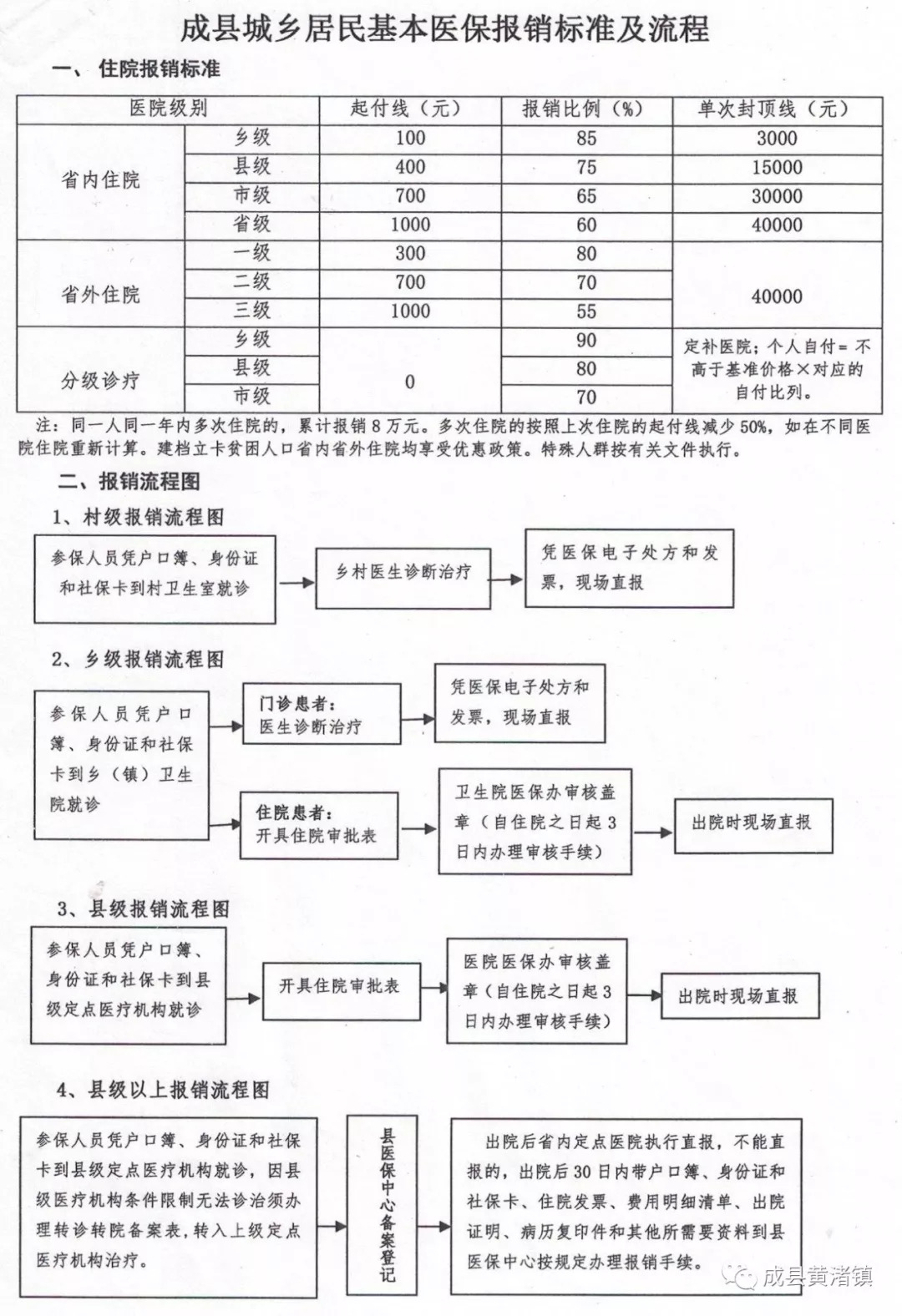 鄆城縣醫(yī)療保障局發(fā)展規(guī)劃，構(gòu)建全方位高質(zhì)量醫(yī)療保障體系