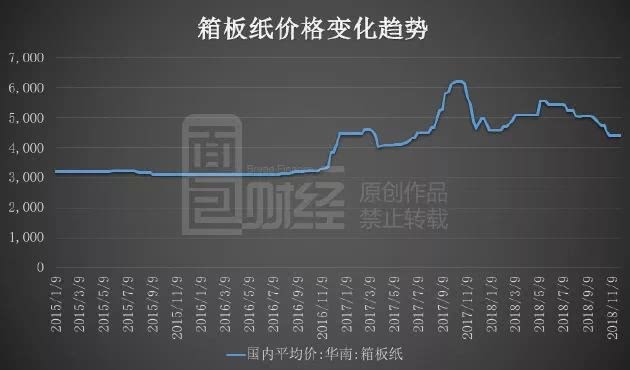 今日纸浆最新价格动态解析