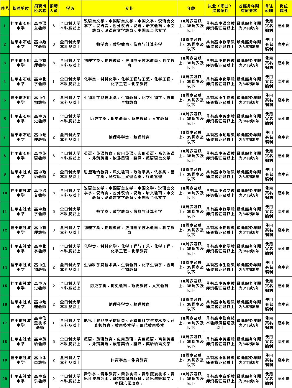 杜尔伯特蒙古族自治县托养福利事业单位最新招聘启事